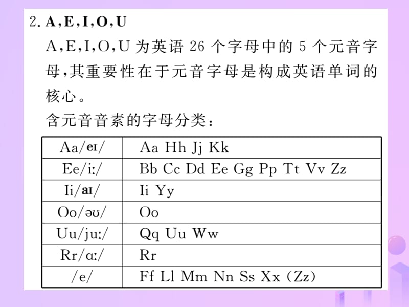 七年级英语上册StarterUnit3Whatcolorisit第2课时3a_4d习题课件11446_第3页