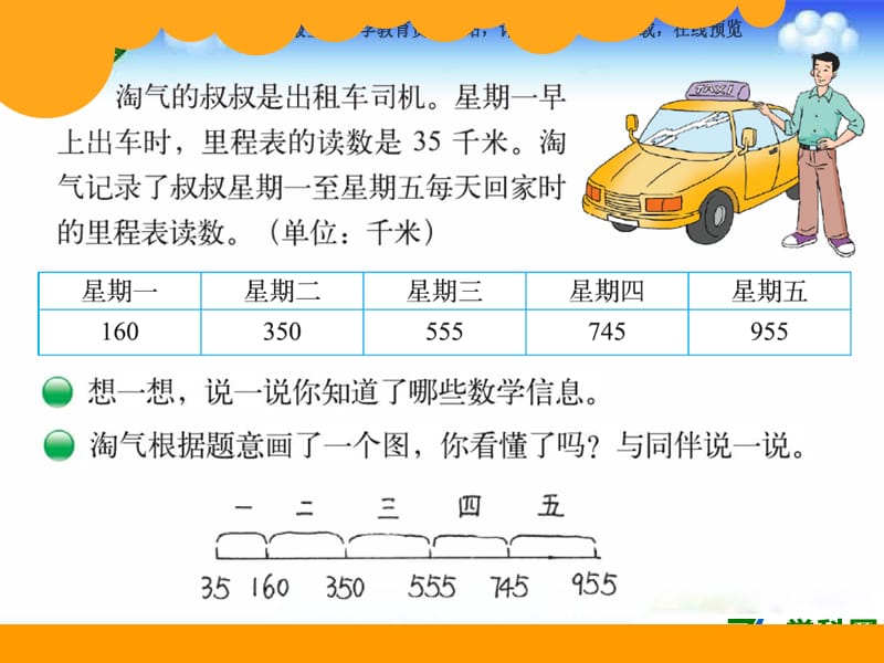 秋北师大版数学三上3.5《里程表(二)》ppt课件2_第2页