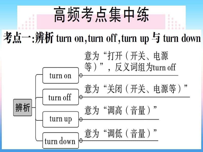 八年级英语上册Unit8HowdoyoumakeabananamilkshakeSelfCheck习题课件新版人教新目标版2106_第2页