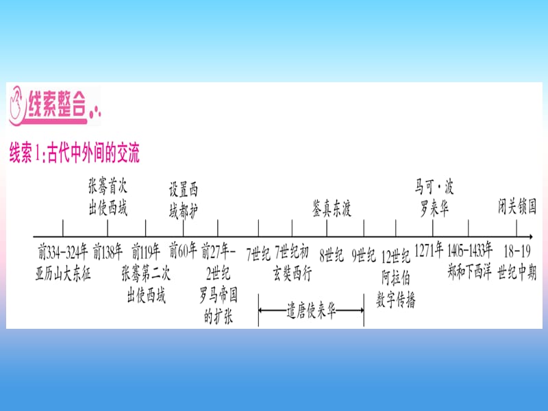 中考历史准点备考板块六知能综合提升专题一“上合青岛峰会”—文明的交流和对外交往课件_第3页