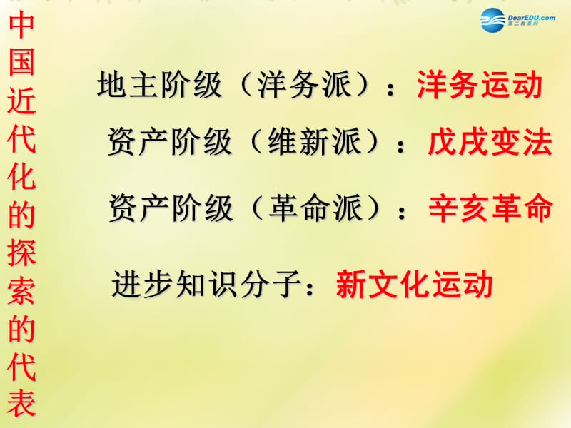 中考历史一轮复习 八上 第二单元 近代化的探索课件_第3页