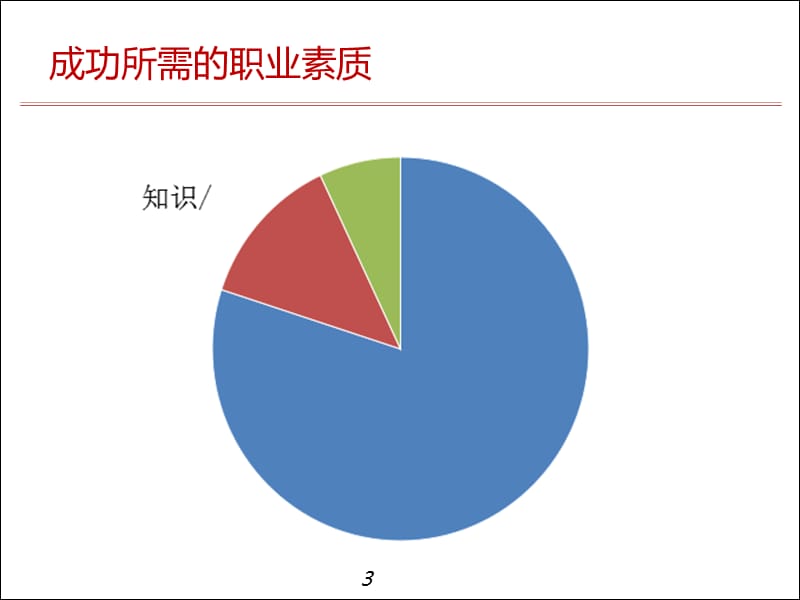 职业素养与综合素质提升ppt课件_第3页