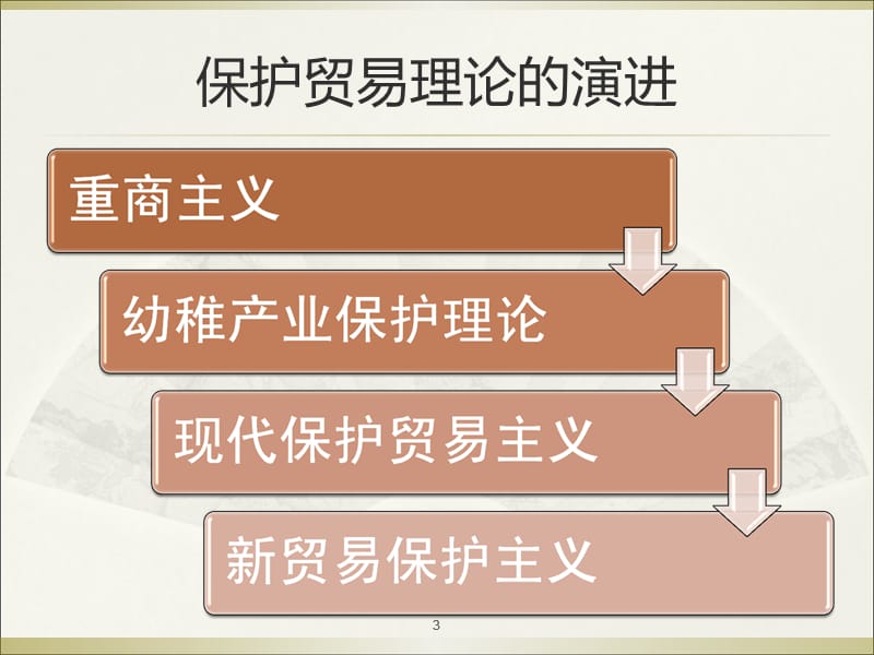 保护贸易理论及其应用ppt课件_第3页