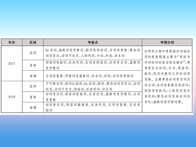 中考英语总复习第三部分中考题型实战篇4词语运用习题课件130_第2页