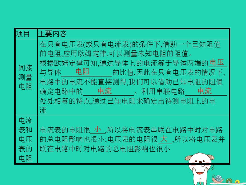 九年级物理全册12.4欧姆定律的应用课件（新版）北师大版_第2页