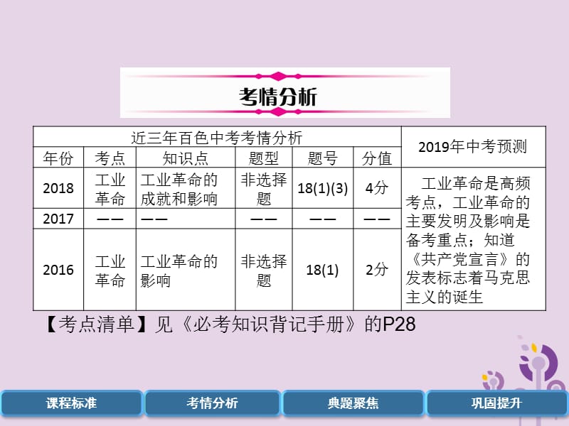 中考历史总复习第一编教材过关模块4世界近代史第19单元工业革命和工人运动的兴起课件_第3页