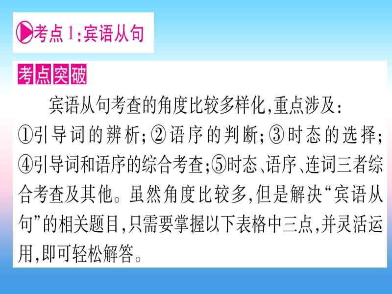 中考英语第二篇中考专题突破第一部分语法专题专题突破12复合句课件新版冀教版64_第3页