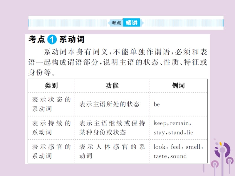 中考英语总复习第二部分专项语法高效突破专题9动词课件332_第2页