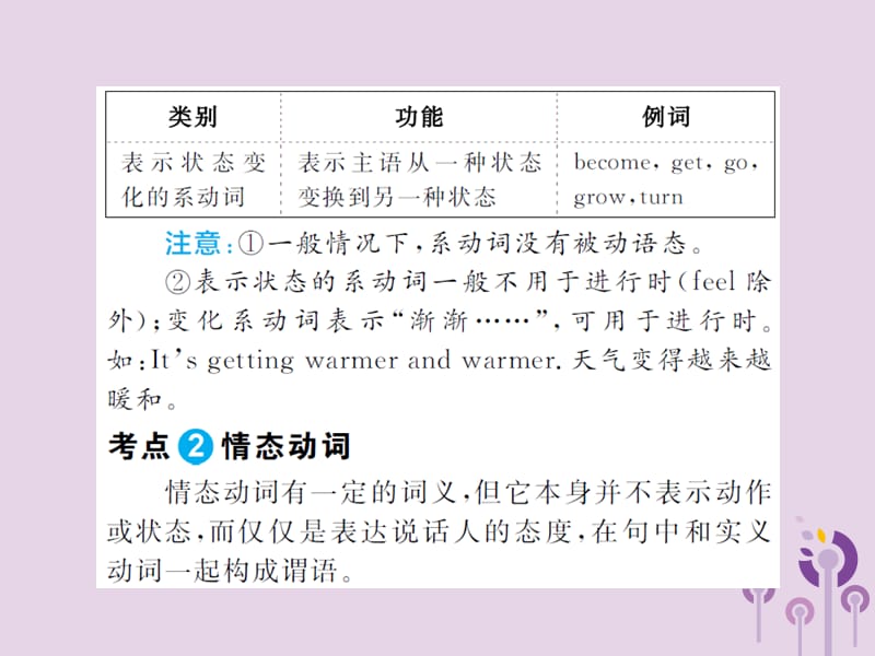 中考英语总复习第二部分专项语法高效突破专题9动词课件332_第3页