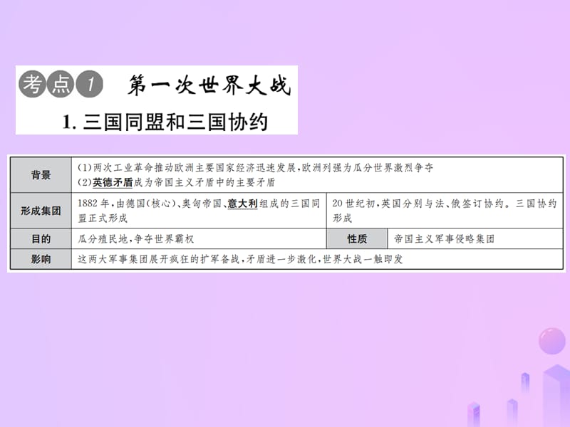 中考历史总复习第二十二讲第一次世界大战和战后初期的世界课件_第2页