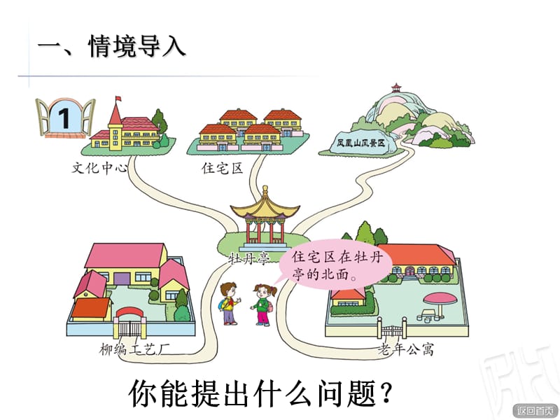 青岛版数学三年级上册第四单元《位置与方向》（信息窗1）教学课件_第3页