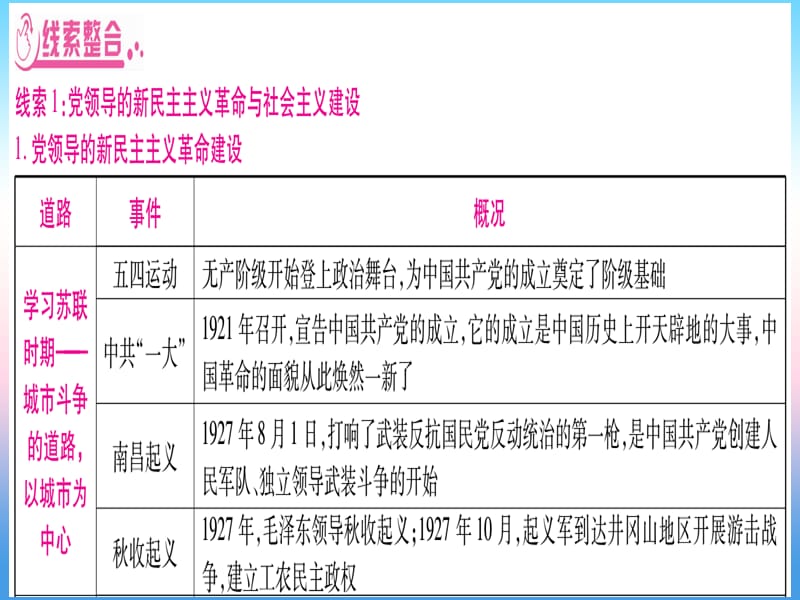 中考历史准点备考板块六知能综合提升专题三建国70周年—中国共产党的光辉历程课件_第3页