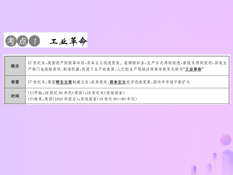 中考历史总复习第十九讲工业革命和工人运动的兴起课件_第2页
