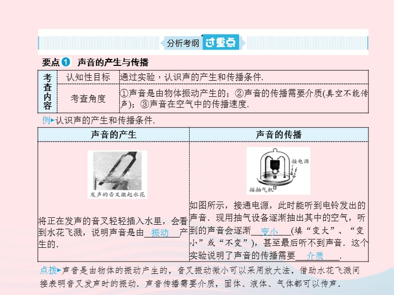 山东省青岛市2019年中考物理总复习八上第2讲声现象课件_第2页