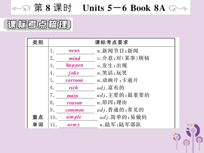 人教通用中考英语复习第一篇教材过关八上第8课时Units5_6课件05_第1页