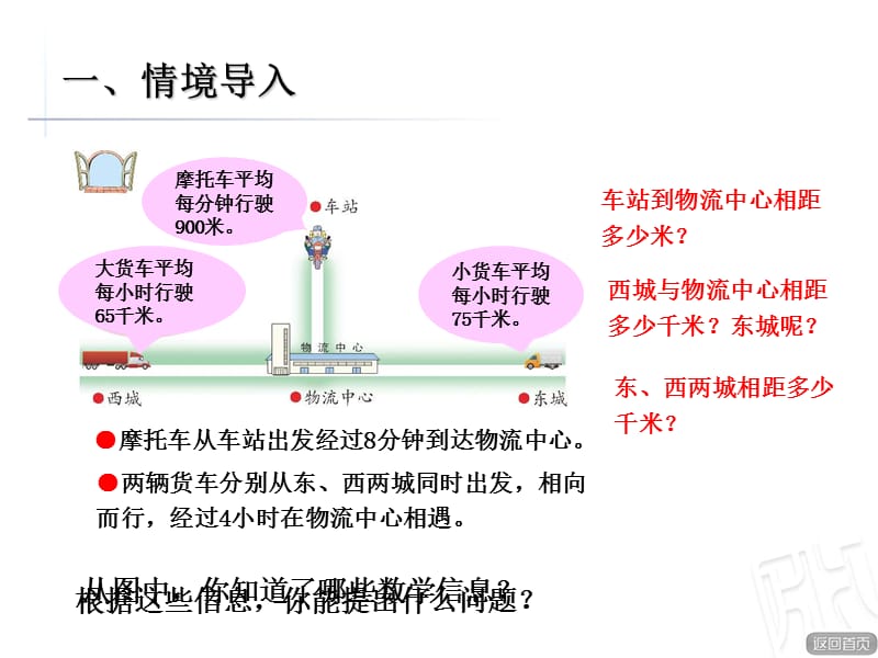 青岛版数学四年级上册第六单元《解决问题》教学课件2_第2页