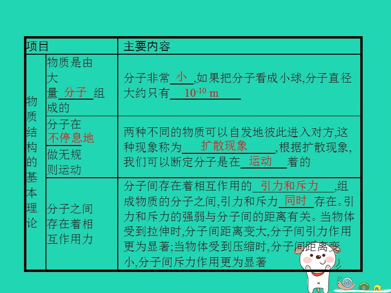 九年级物理全册10.2内能课件（新版）北师大版_第2页