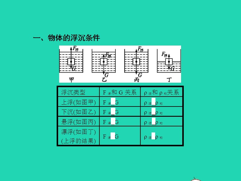 八年级物理下册10.3物体的浮沉条件及其应用课件（新版）新人教版_第3页