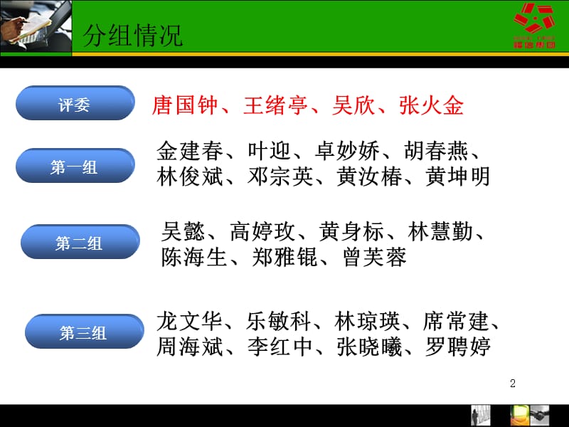 中层管理人员技能提升培训ppt课件_第2页