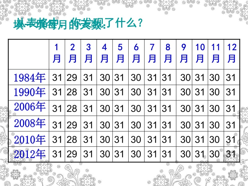 沪教版（五四制）数学三年级上册第三单元《年、月、日》ppt课件3_第2页