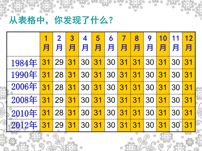 沪教版（五四制）数学三年级上册第三单元《年、月、日》ppt课件3_第3页