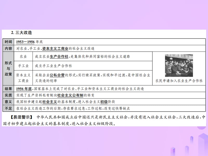 中考历史复习第十三讲社会主义制度的建立与社会主义建设的探索课件 (1)_第3页