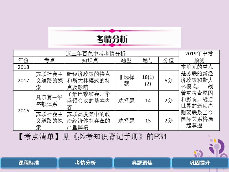 中考历史总复习第一编教材过关模块5世界现代史第22单元第1次世界大战和战后初期的世界课件_第3页