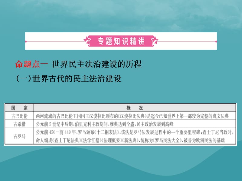 中考历史复习专题十一中外历史上的民主与法治建设课件_第2页