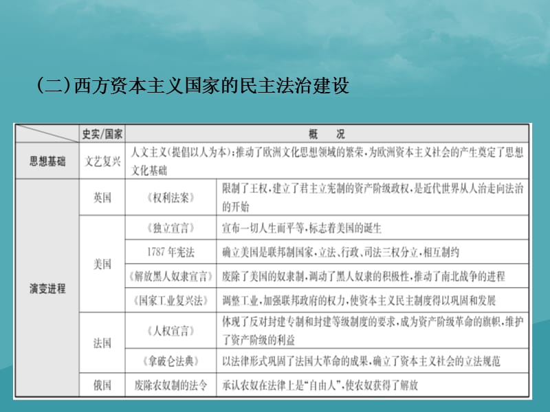 中考历史复习专题十一中外历史上的民主与法治建设课件_第3页