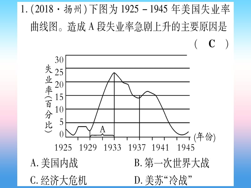 中考历史总复习第一篇考点系统复习板块5世界现代史主题二资本主义经济危机和第二次世界大战（精练）课件_第2页