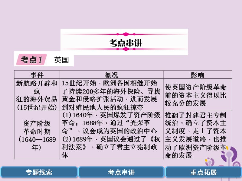 中考历史总复习第二编热点专题速查篇专题7世界主要资本主义国家的发展史（精讲）课件_第3页