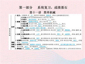 山東省青島市2019年中考物理總復(fù)習(xí)八下第11講簡單機(jī)械課件