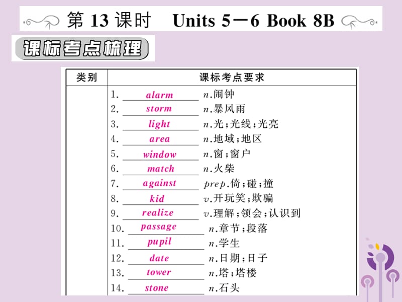 人教通用中考英语复习第一篇教材过关八下第13课时Units5_6课件201_第1页