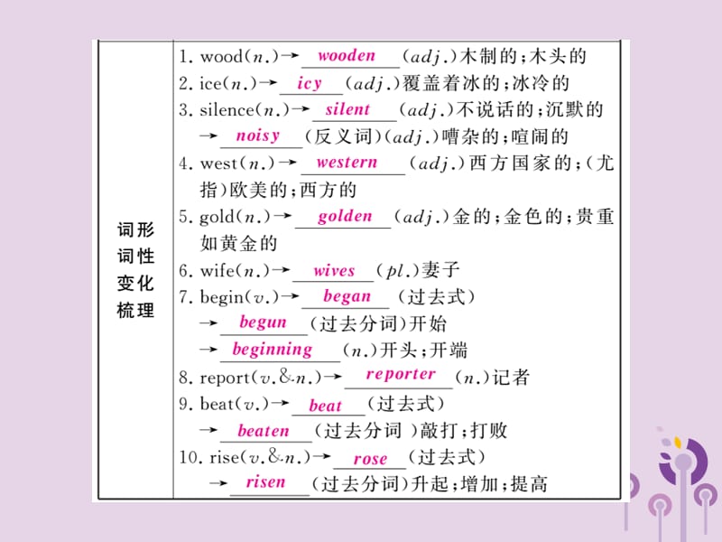 人教通用中考英语复习第一篇教材过关八下第13课时Units5_6课件201_第3页