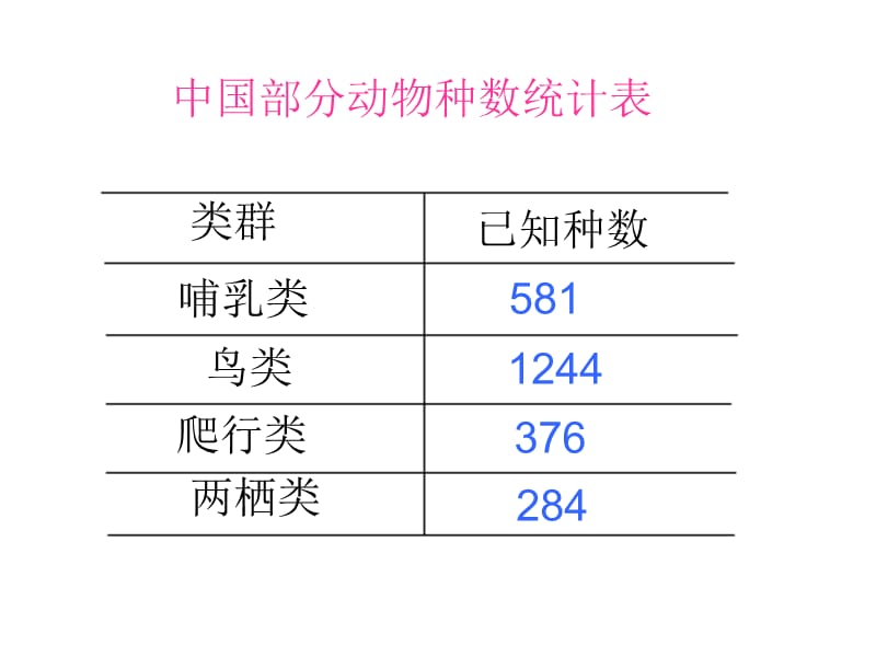 人教版三上《三位数加三位数的连续进位加法》PPT课件2_第2页