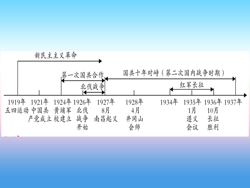 中考历史准点备考板块二中国近代史主题三新民主主义革命的兴起课件 (1)_第2页