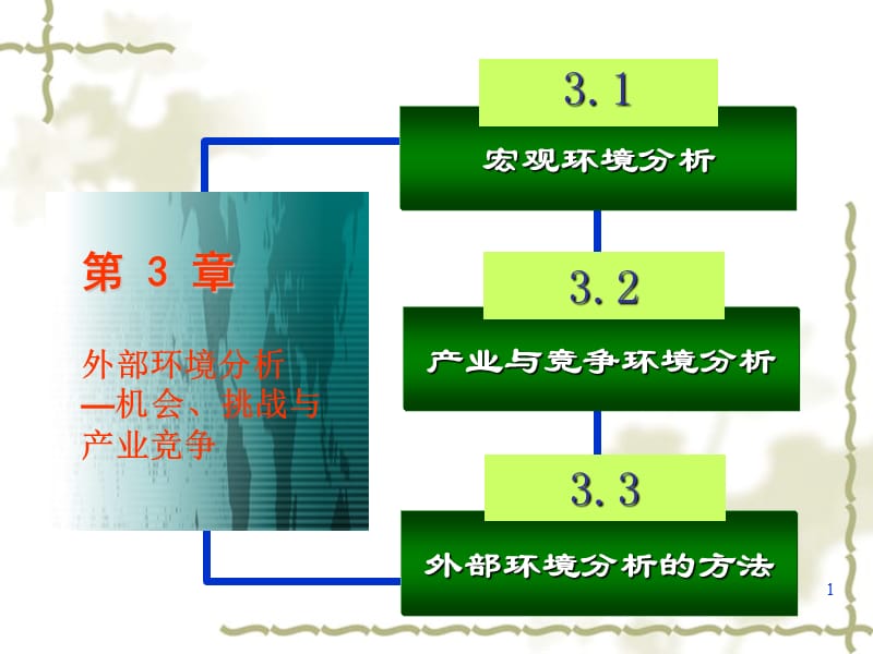 外部环境分析ppt课件_第1页