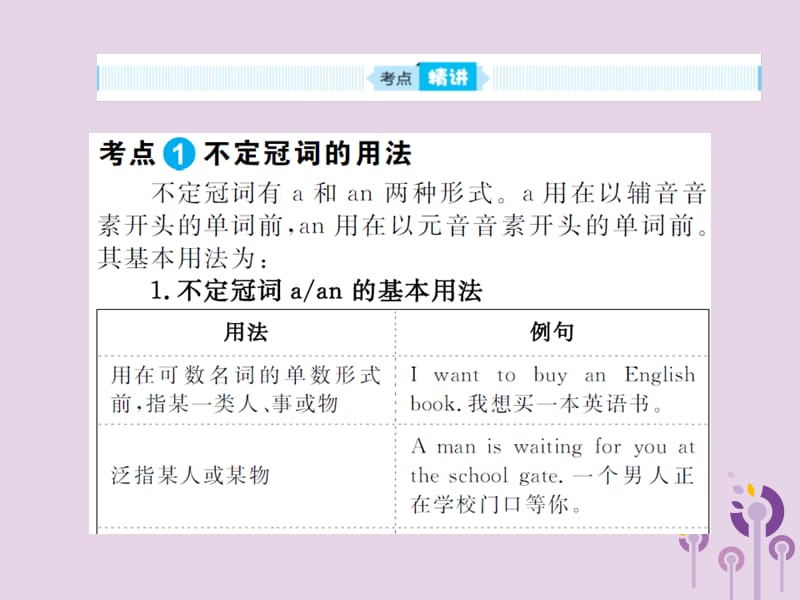 中考英语总复习第二部分专项语法高效突破专题2冠词课件339_第2页