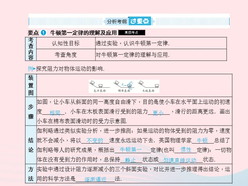 山东省青岛市2019年中考物理总复习八下第8讲运动和力课件_第2页