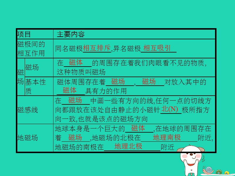 九年级物理全册14.2磁场课件（新版）北师大版_第2页