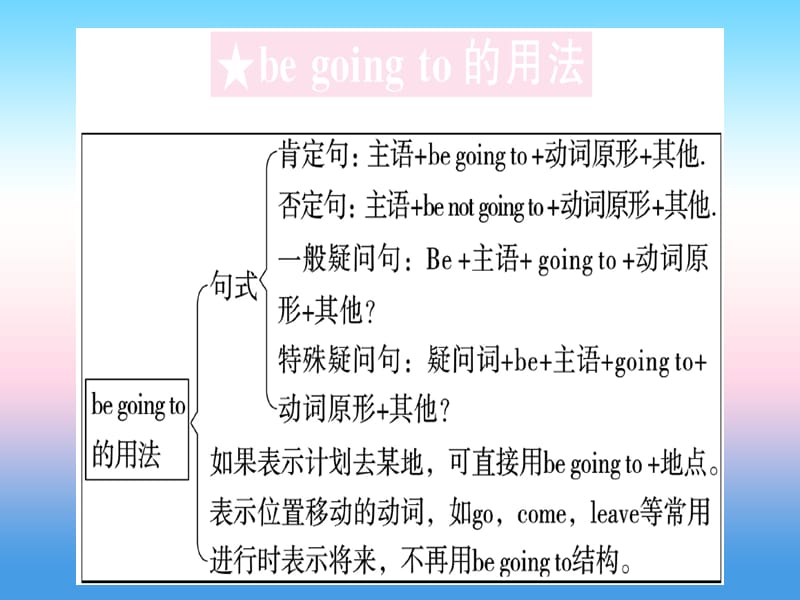 八年级英语上册Unit6I’mgoingtostudycomputerscience第3课时习题课件2117_第2页