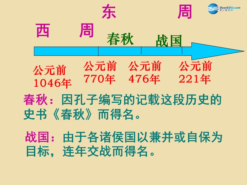 中考历史《春秋五霸与战国七雄》复习课件1_第2页