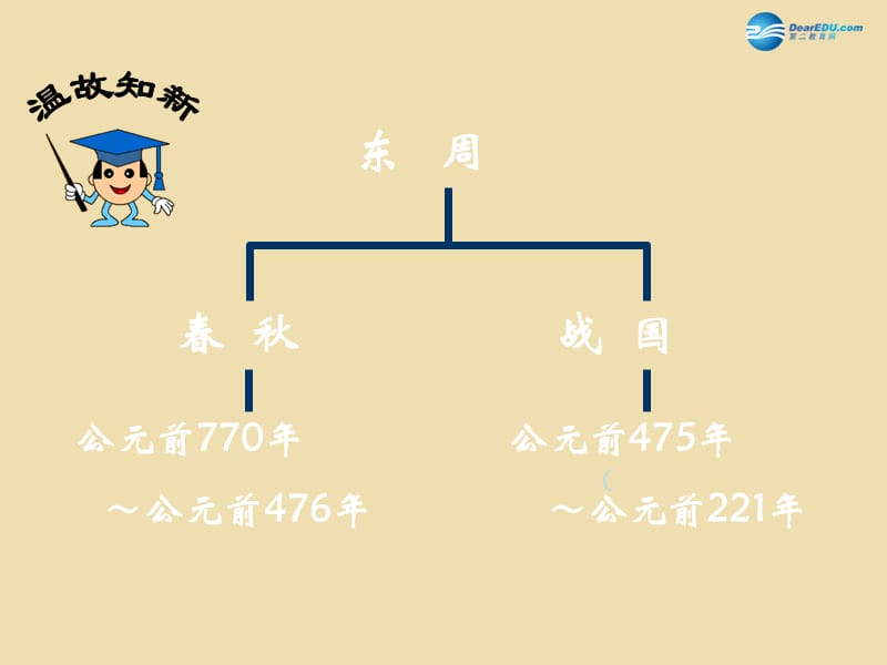 中考历史《春秋五霸与战国七雄》复习课件2_第3页