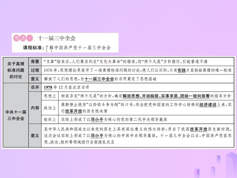 中考历史复习第十四讲中国特色社会主义道路课件 (1)_第2页