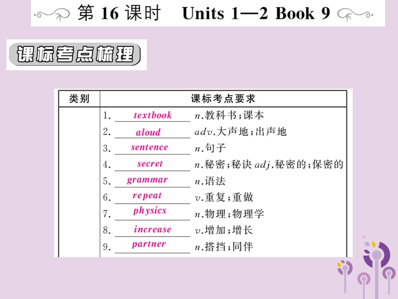 人教通用中考英语复习第一篇教材过关九全第16课时Units1_2课件98_第1页