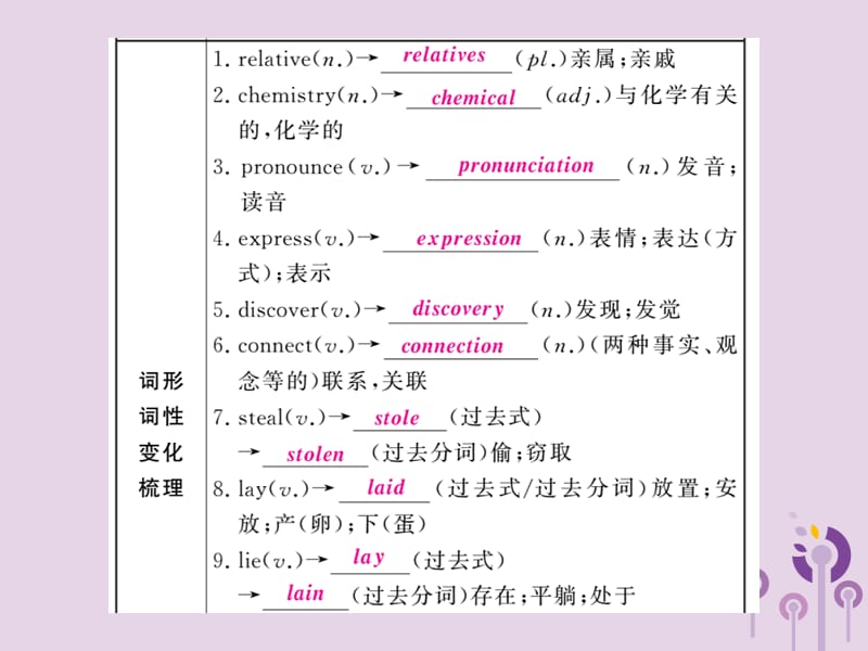 人教通用中考英语复习第一篇教材过关九全第16课时Units1_2课件98_第3页