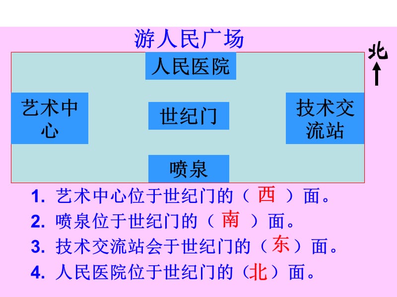 苏教版数学二下第三单元《认识方向》ppt课件4_第2页