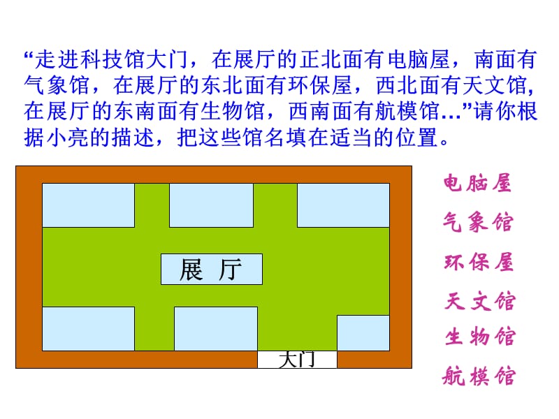 苏教版数学二下第三单元《认识方向》ppt课件4_第3页