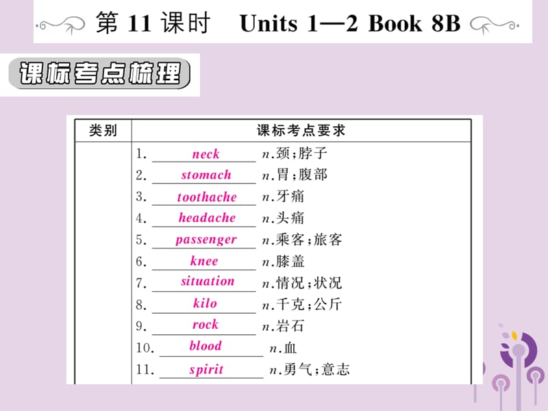 人教通用中考英语复习第一篇教材过关八下第11课时Units1_2课件03_第1页