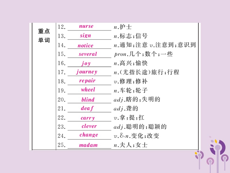 人教通用中考英语复习第一篇教材过关八下第11课时Units1_2课件03_第2页